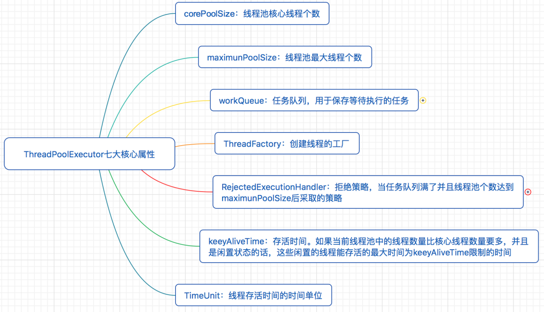深入理解 Java 线程池:原理、动态调整与监控实践